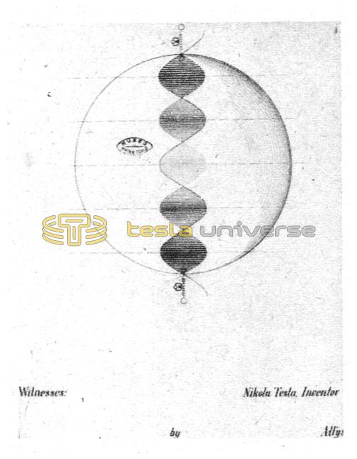 Antenna system - the earth as a source of standing waves on the earth