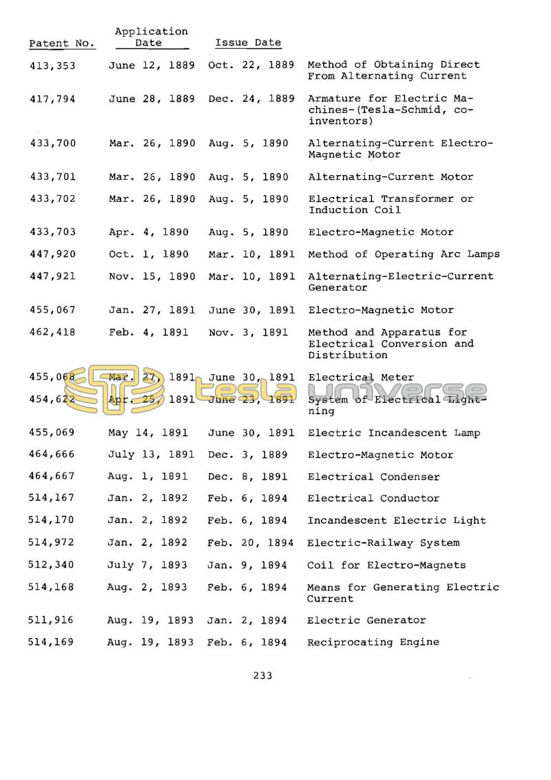 Dr. Nikola Tesla Bibliography - Page 233