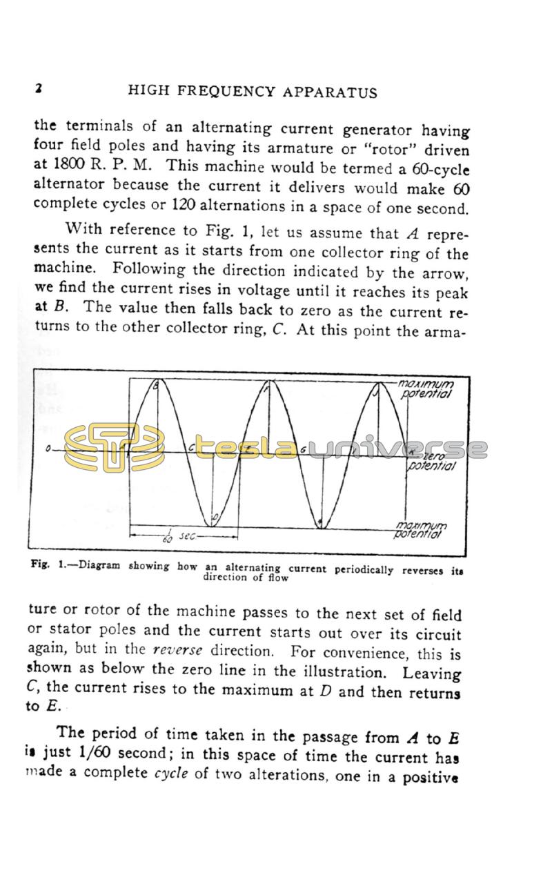High Frequency Apparatus - Page 2