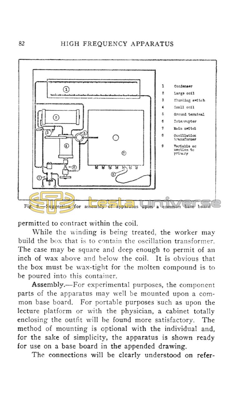High Frequency Apparatus - Page 82