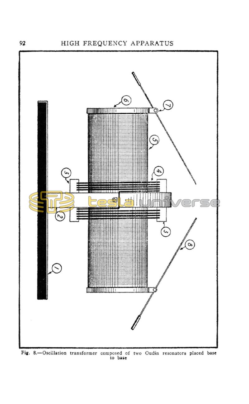 High Frequency Apparatus - Page 92