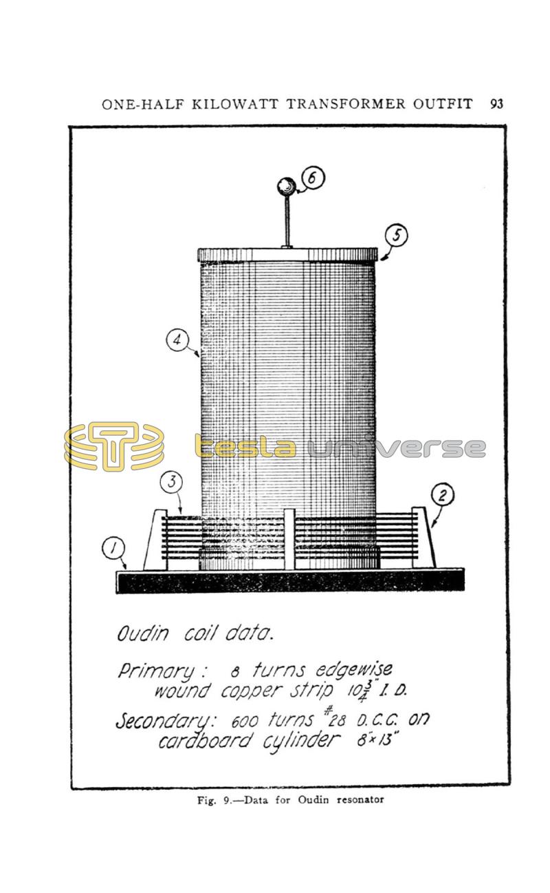 High Frequency Apparatus - Page 93