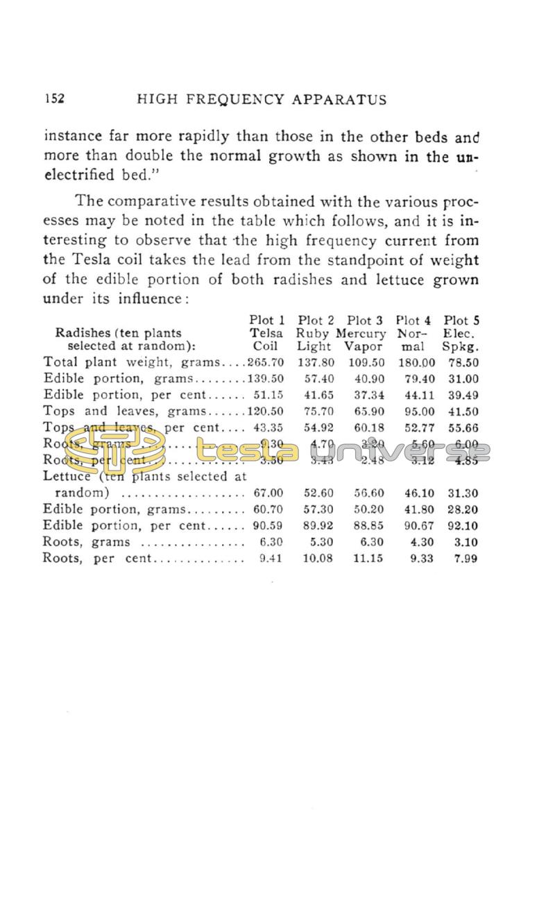 High Frequency Apparatus - Page 152