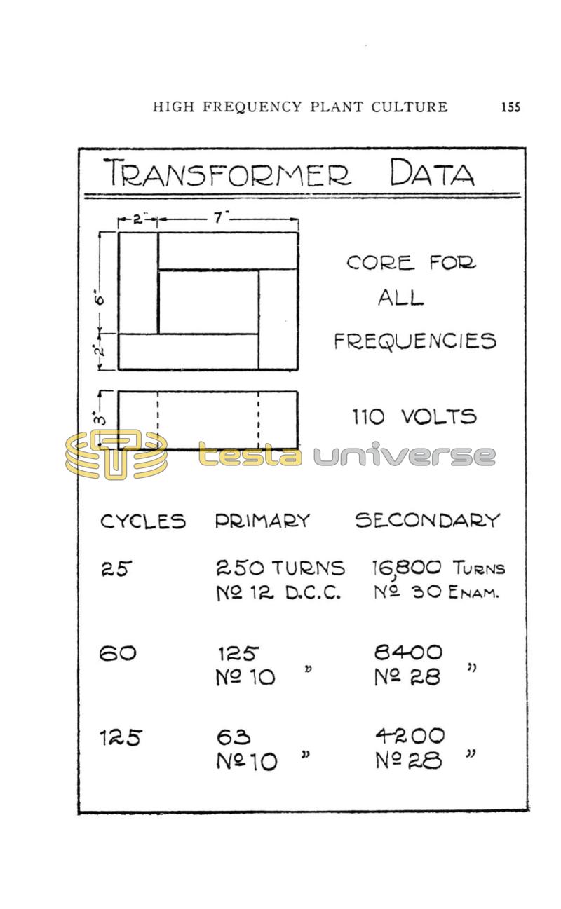 High Frequency Apparatus - Page 155