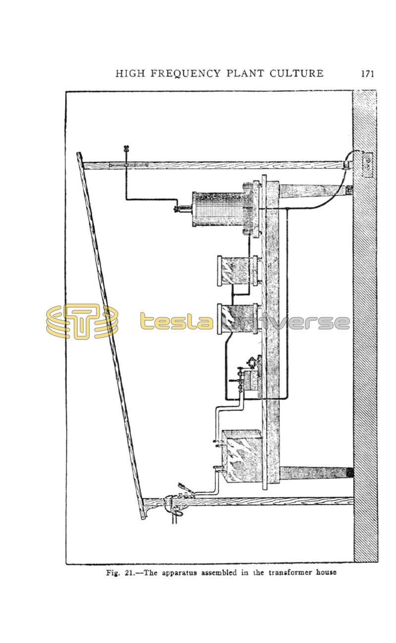 High Frequency Apparatus - Page 171