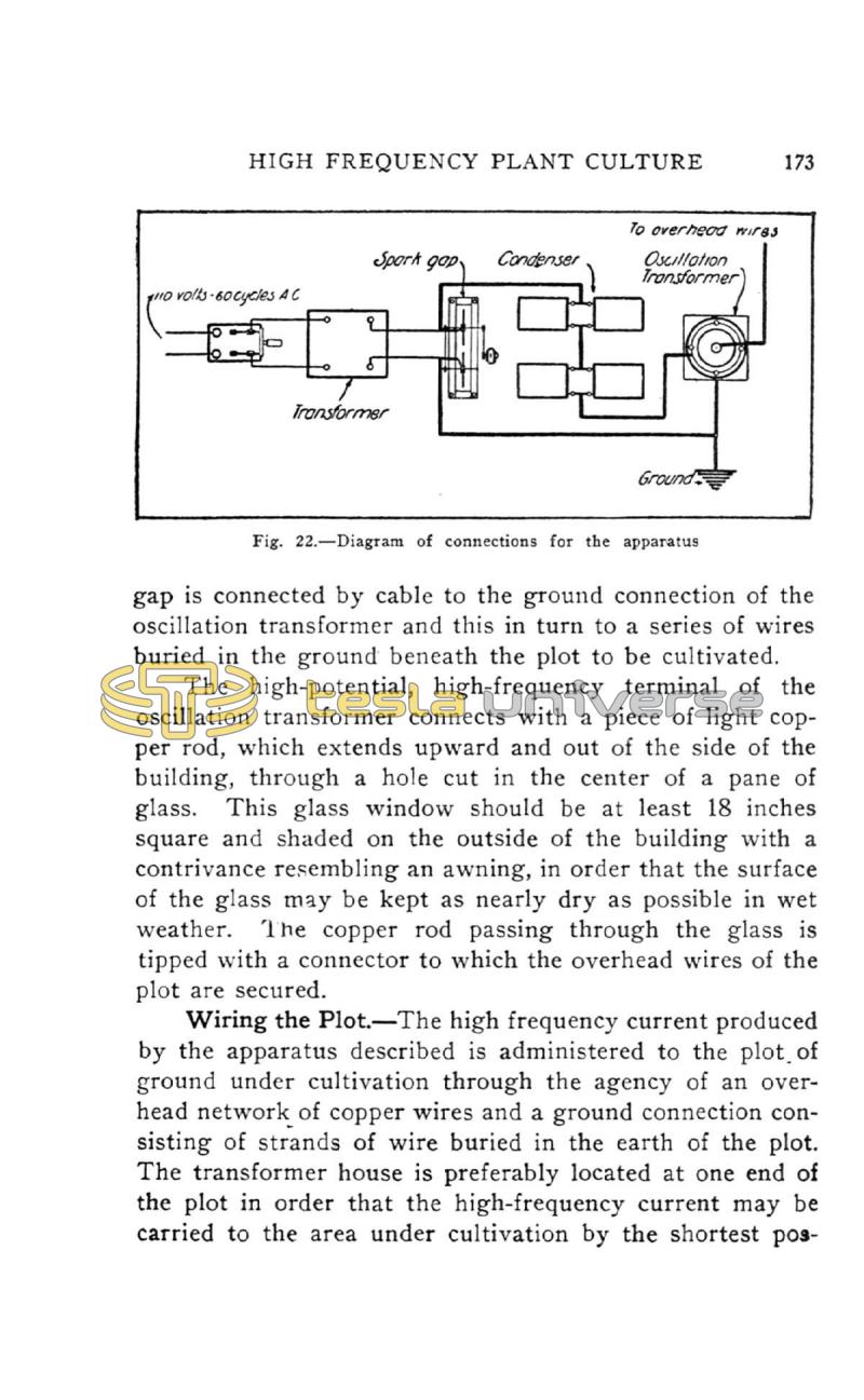 High Frequency Apparatus - Page 173