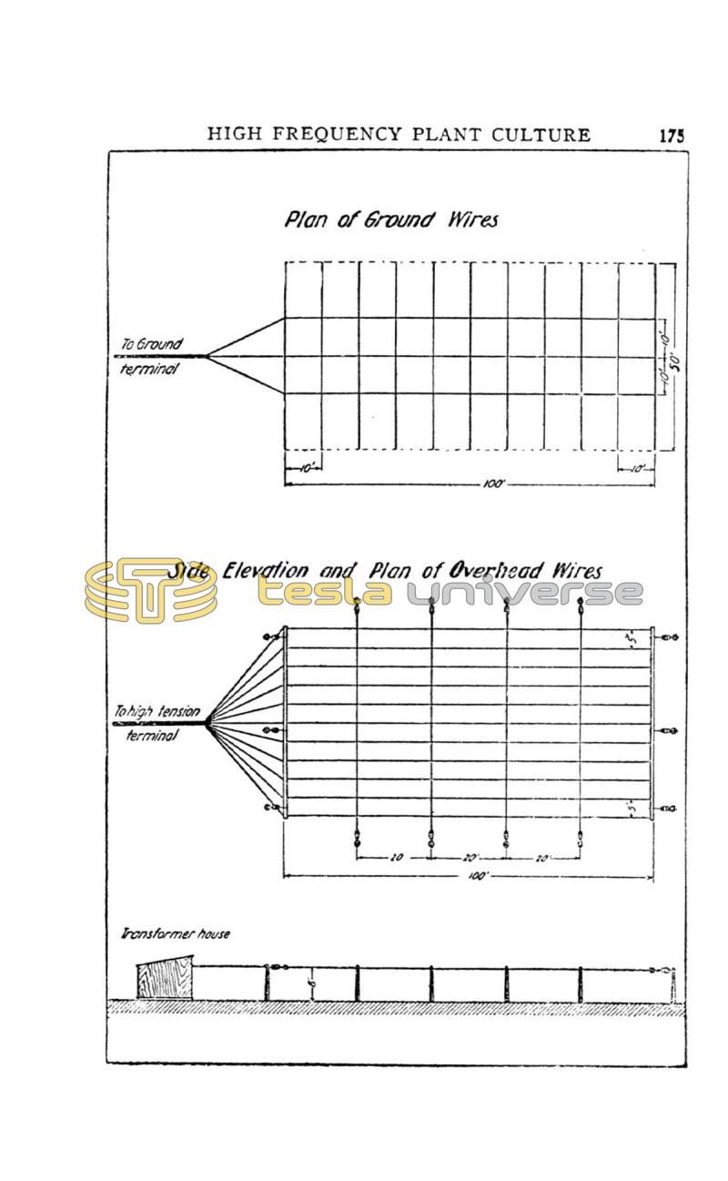 High Frequency Apparatus - Page 175