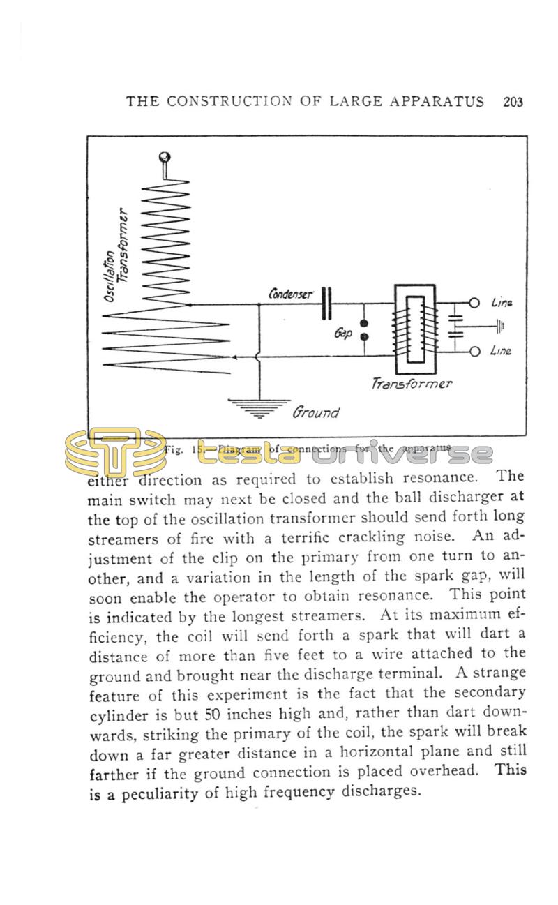 High Frequency Apparatus - Page 203
