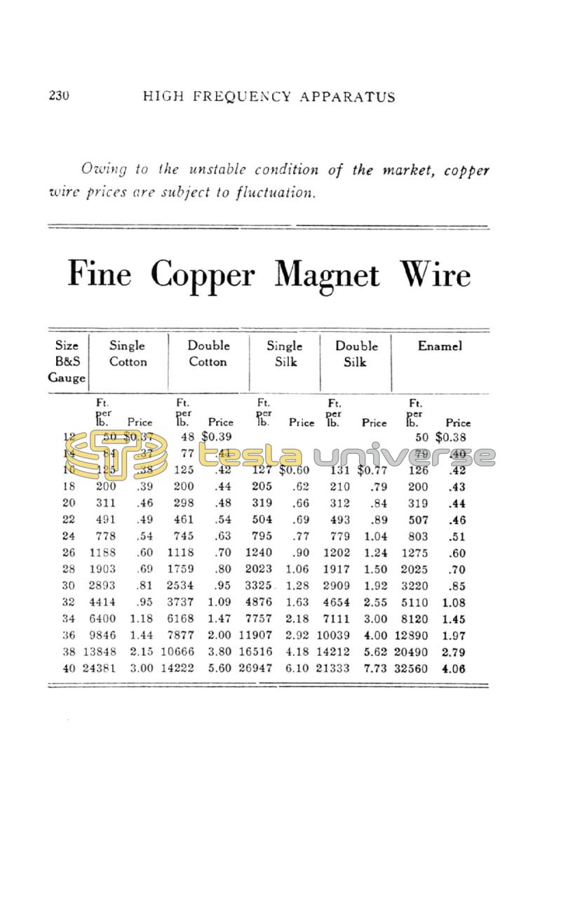 High Frequency Apparatus - Page 230