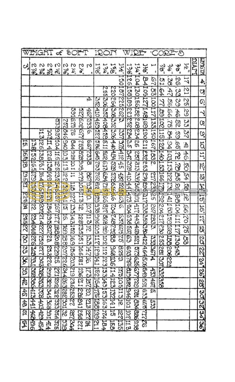 High Frequency Apparatus - Page 244