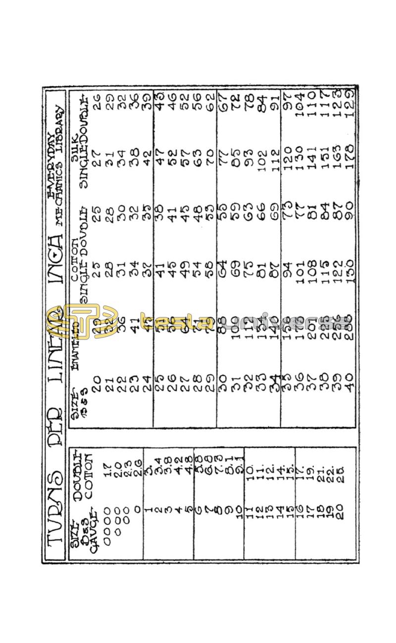 High Frequency Apparatus - Page 245