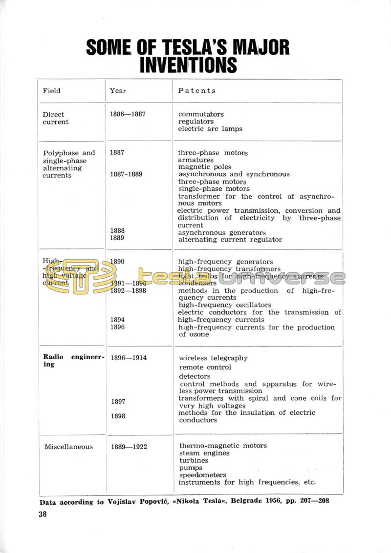 Nikola Tesla: Programme of Celebrations (1976) - Page 38