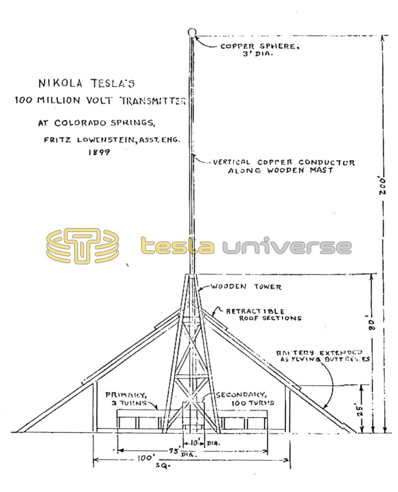 Overview diagram of Tesla's Colorado Springs Experimental Station