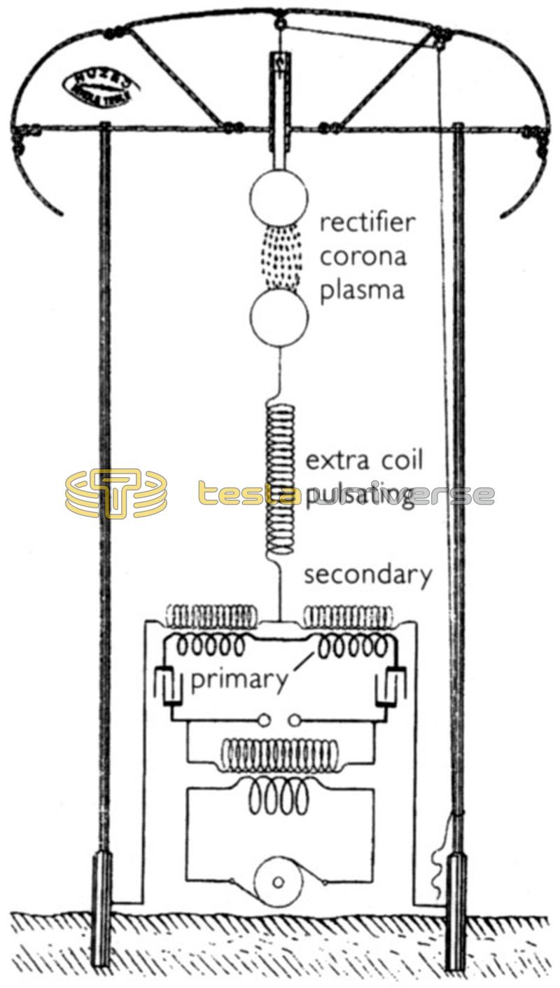 Diagram of Tesla's Wardenclyffe tower using an equidrive configuration