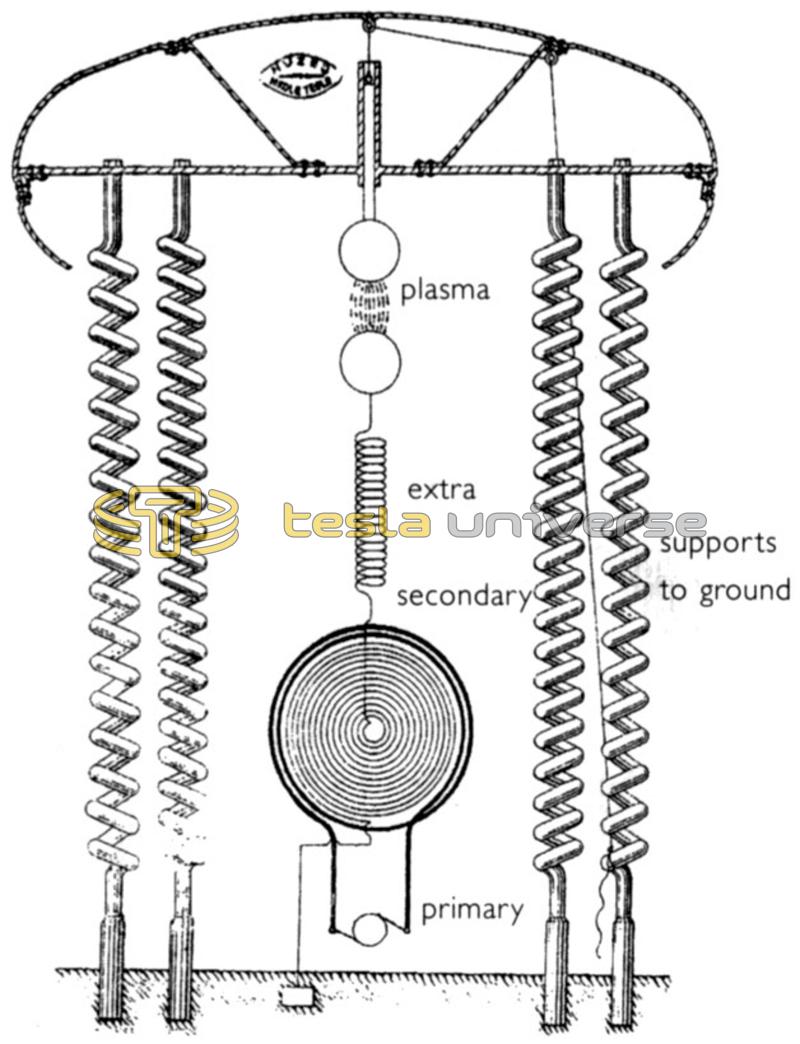 Diagram of Tesla's Wardenclyffe tower using standard configuration
