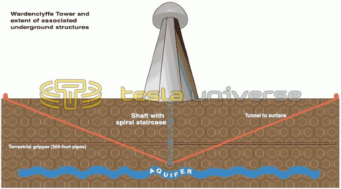 Diagram of Wardenclyffe Tower Tunnels