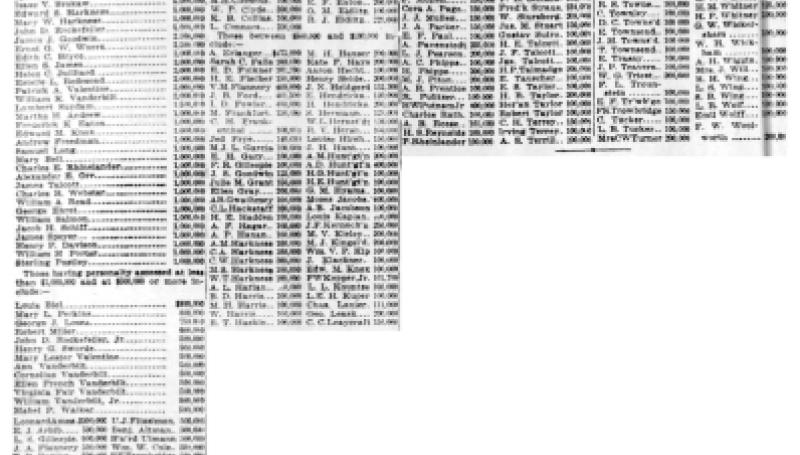 Preview of Personal Property Assessments Ranging from $20,000,000 to $100,000 article