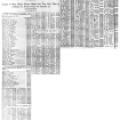Preview of Personal Property Assessments Ranging from $20,000,000 to $100,000 article