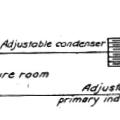 Diagram of Tesla's equipment used in lecture before the AIEE