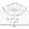 Tesla diagram explaining relation between effective and measured current in antenna