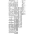 Preview of City Tax Valuation - Tesla at $50,000 article