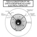 Tesla's Conception of the Earth/Atmosphere as a Giant Electrical Capacitor