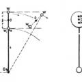 Tesla diagram illustrating the rotation of weights